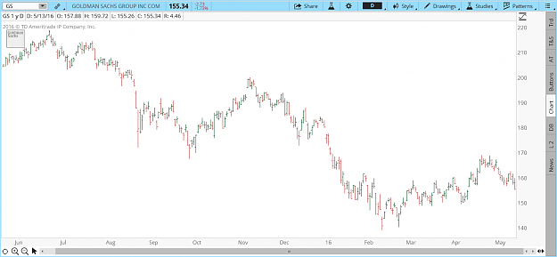 Click to Enlarge

Name: AA2016-05-14-TOS_CHARTS.png
Size: 46 KB