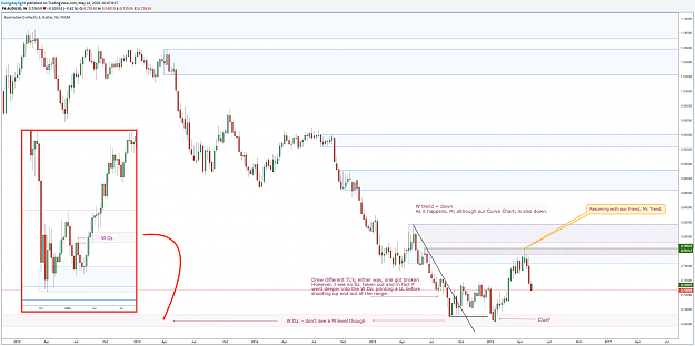Click to Enlarge

Name: AUDUSD-W.png
Size: 202 KB