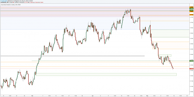 Click to Enlarge

Name: AUDUSD-H4.png
Size: 65 KB