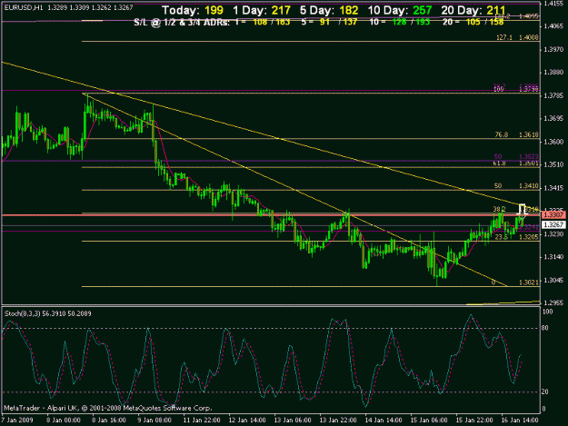 Click to Enlarge

Name: eurusd 1hr.gif
Size: 21 KB