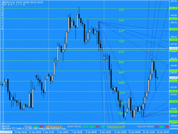 Click to Enlarge

Name: gann-gbpjpy.gif
Size: 30 KB