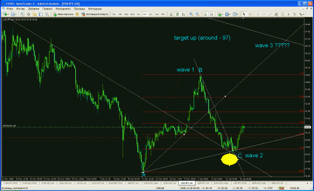 Click to Enlarge

Name: usdjpy.gif
Size: 50 KB
