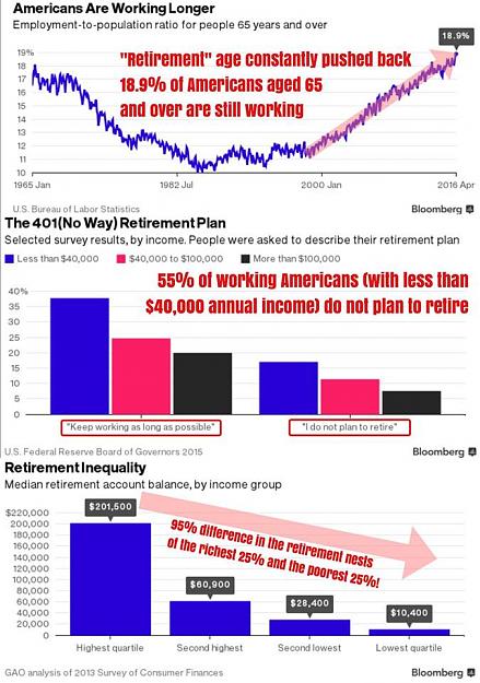 Click to Enlarge

Name: Retirement.jpg
Size: 90 KB