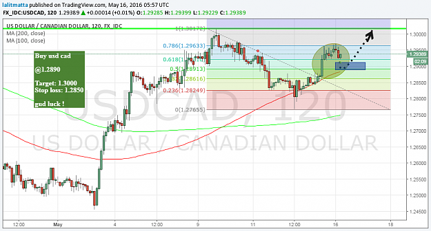 Click to Enlarge

Name: usdcad.png
Size: 83 KB