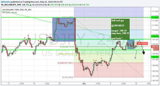 Click to Enlarge

Name: usdjpy.png
Size: 80 KB