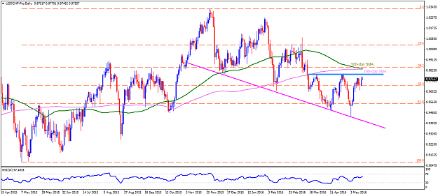 Click to Enlarge

Name: USDCHF-ProDaily.png
Size: 50 KB