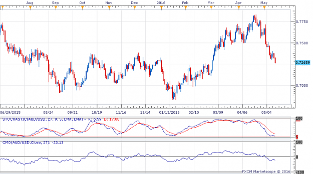 Click to Enlarge

Name: AUDUSD D1 MOMENTUM-STOCHASTIC.png
Size: 42 KB