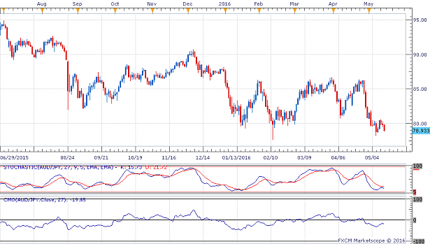 Click to Enlarge

Name: AUDJPY D1 MOMENTUM-STOCHASTIC.png
Size: 41 KB