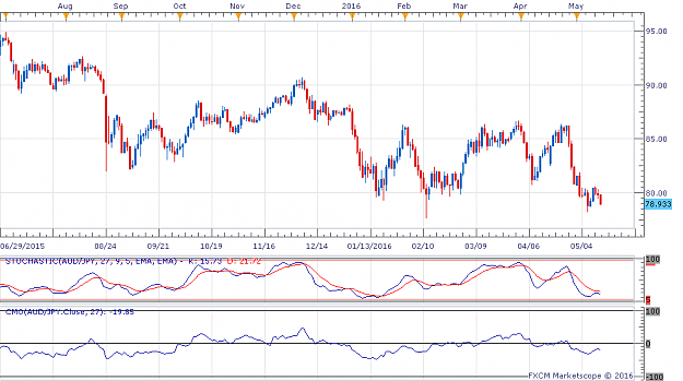 Click to Enlarge

Name: AUDJPY D1 MOMENTUM-STOCHASTIC.png
Size: 41 KB