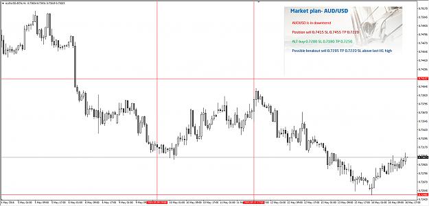 Click to Enlarge

Name: AUDUSD.jpg
Size: 181 KB
