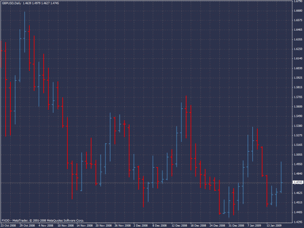Click to Enlarge

Name: gbp usd.gif
Size: 32 KB