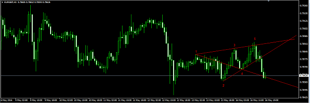 Click to Enlarge

Name: eurgbp.png
Size: 29 KB