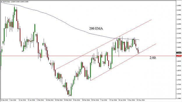 Click to Enlarge

Name: natgas1.jpg
Size: 153 KB