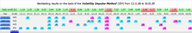 Click to Enlarge

Name: VIM.PNG
Size: 33 KB