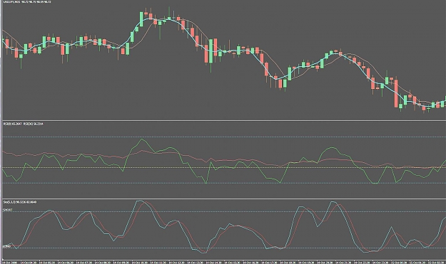 Click to Enlarge

Name: Double RSI.jpg
Size: 120 KB