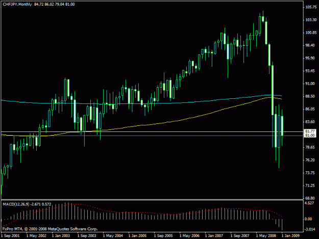 Click to Enlarge

Name: chfjpy.gif
Size: 15 KB