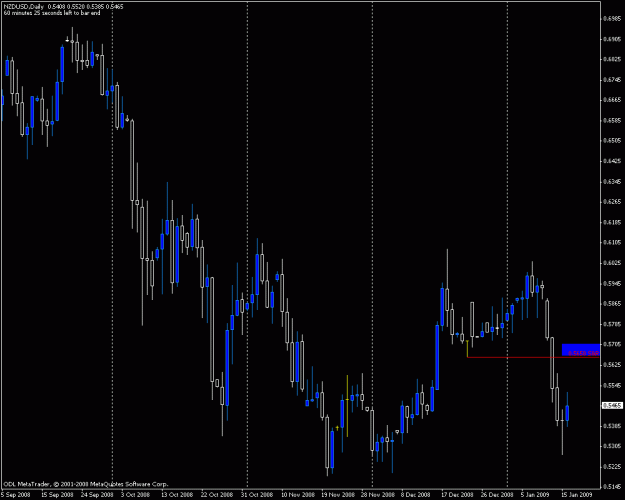 Click to Enlarge

Name: nzdusd.gif
Size: 19 KB