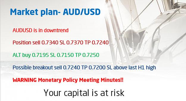 Click to Enlarge

Name: AUDUSD.jpg
Size: 69 KB
