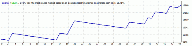 Click to Enlarge

Name: StrategyTester USDCAD 2013-2016 SL40 TP500 +60%.gif
Size: 8 KB