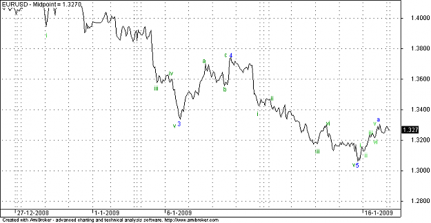 Click to Enlarge

Name: 160109eurusd.png
Size: 10 KB