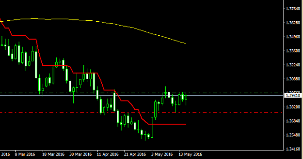 Click to Enlarge

Name: usd cad.PNG
Size: 15 KB