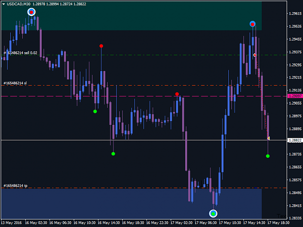 Click to Enlarge

Name: USDCADM30-17th may.png
Size: 32 KB