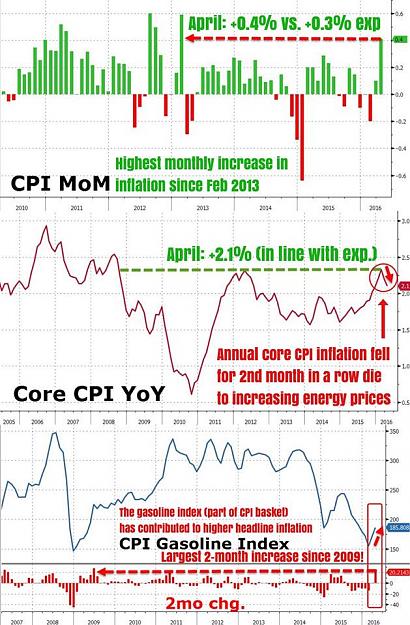 Click to Enlarge

Name: COre CPI Latest.jpg
Size: 106 KB