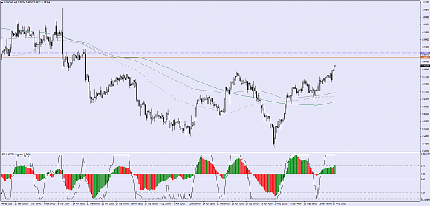 Click to Enlarge

Name: USDCHFH4.png
Size: 76 KB