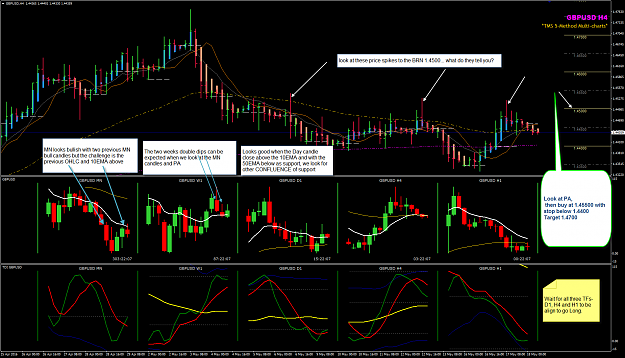 Click to Enlarge

Name: GBPUSD Week 20 May 18 multi-chart view.png
Size: 105 KB