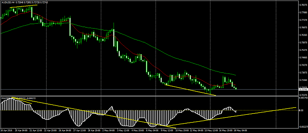 Click to Enlarge

Name: AUDUSDH4.png
Size: 39 KB