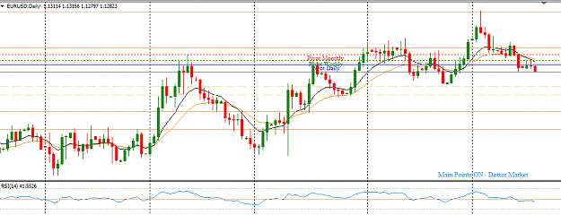 Click to Enlarge

Name: EURUSD_Daily_Top_Down_May_18,_2016.png
Size: 20 KB