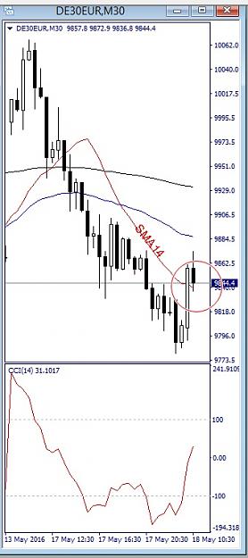 Click to Enlarge

Name: DAX, M30, 2016 Mai 18.jpg
Size: 78 KB