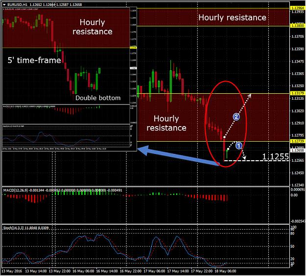 Click to Enlarge

Name: EURUSD-Hourly-20160518.jpg
Size: 211 KB