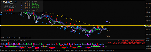 Click to Enlarge

Name: USDNOKH4.png
Size: 40 KB
