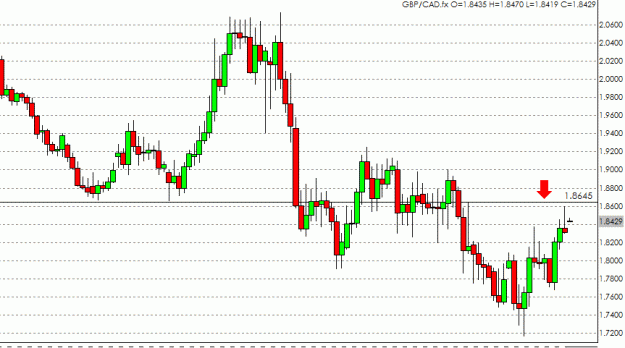 Click to Enlarge

Name: 1-gbp-cad sun 18 jan.gif
Size: 15 KB