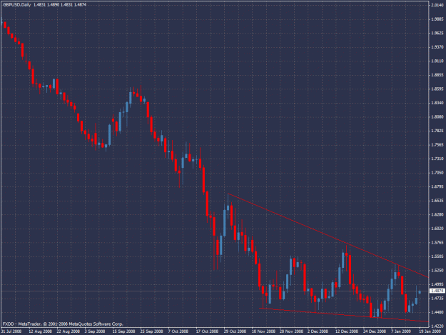 Click to Enlarge

Name: gbp usd.gif
Size: 31 KB