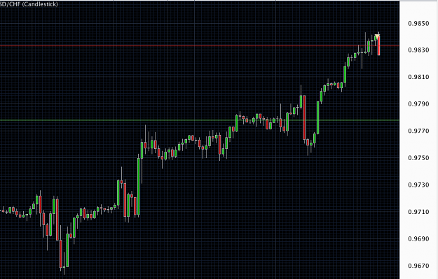 Click to Enlarge

Name: UsdChf May 18.png
Size: 37 KB