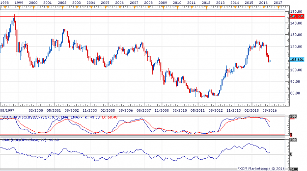 Click to Enlarge

Name: USDJPY M1 MOMENTUM-STOCHASTIC.png
Size: 45 KB