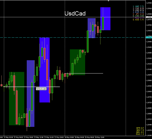 Click to Enlarge

Name: UsdCad  May 18.png
Size: 37 KB