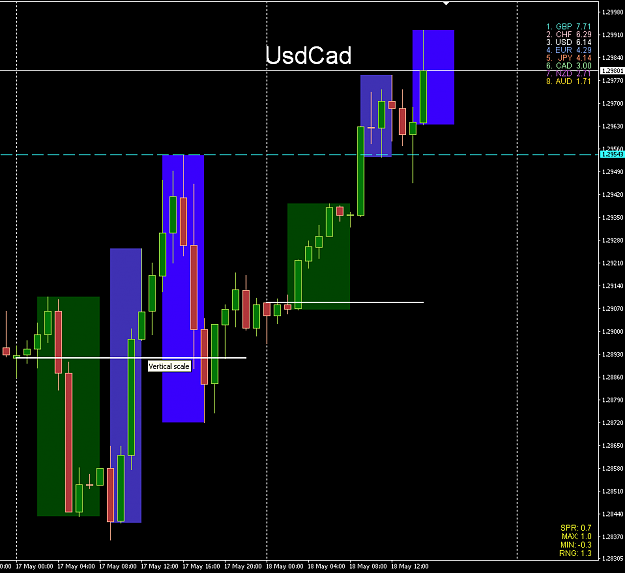 Click to Enlarge

Name: UsdCad  May 18.png
Size: 37 KB