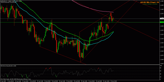 Click to Enlarge

Name: ak chart eu1.gif
Size: 27 KB