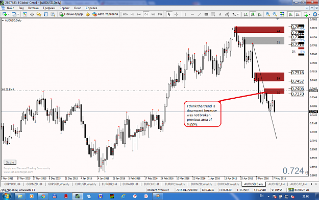 Click to Enlarge

Name: AUDUSD.png
Size: 125 KB