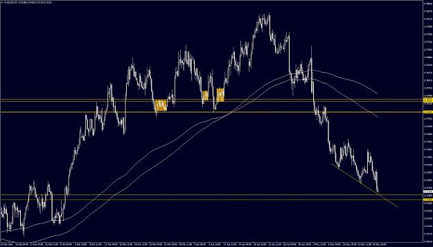 Click to Enlarge

Name: AUDUSDH4.png
Size: 73 KB