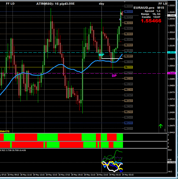 Click to Enlarge

Name: EURAUD.PNG
Size: 66 KB