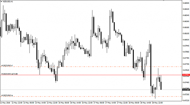 Click to Enlarge

Name: NZDUSD 1H.png
Size: 18 KB