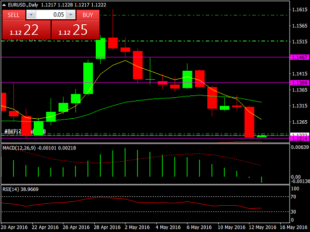 Click to Enlarge

Name: EURUSD.Daily.png
Size: 29 KB