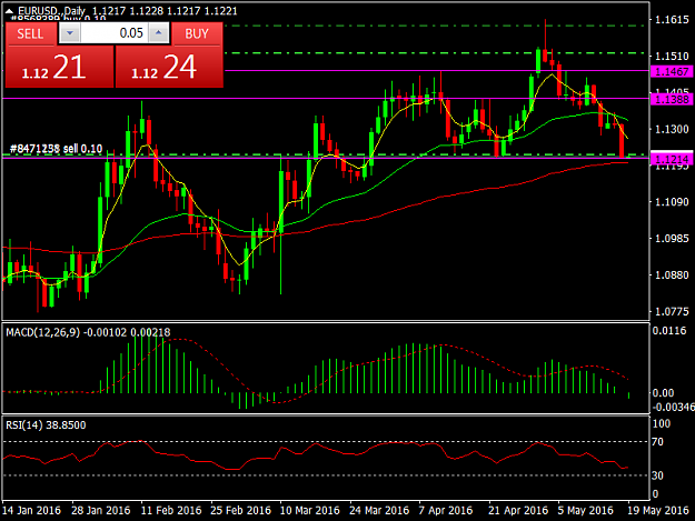 Click to Enlarge

Name: EURUSD.Daily.png
Size: 39 KB
