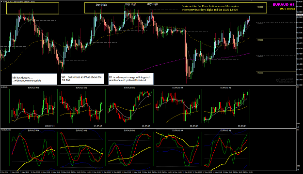 Click to Enlarge

Name: EURAUD Week 20 update May 19 multi-charts.png
Size: 79 KB