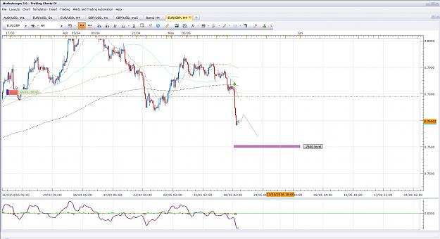 Click to Enlarge

Name: EurGbp 4h set up 19.05.16.jpg
Size: 205 KB