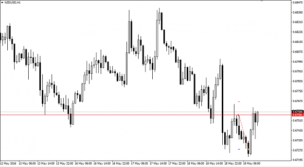 Click to Enlarge

Name: NZDUSD 1H.png
Size: 17 KB